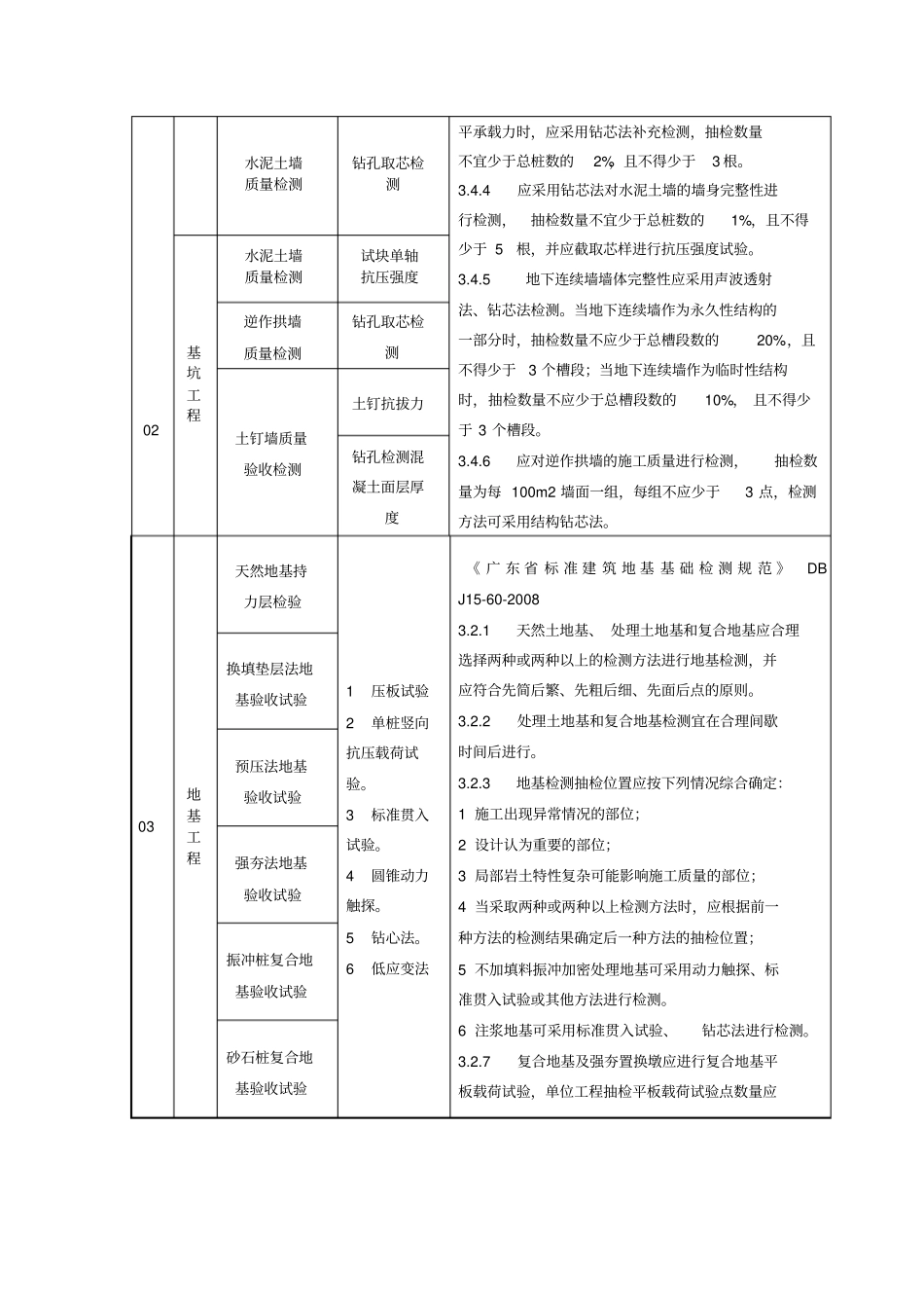 建筑工程实体检测及功能性检测参照表_第2页