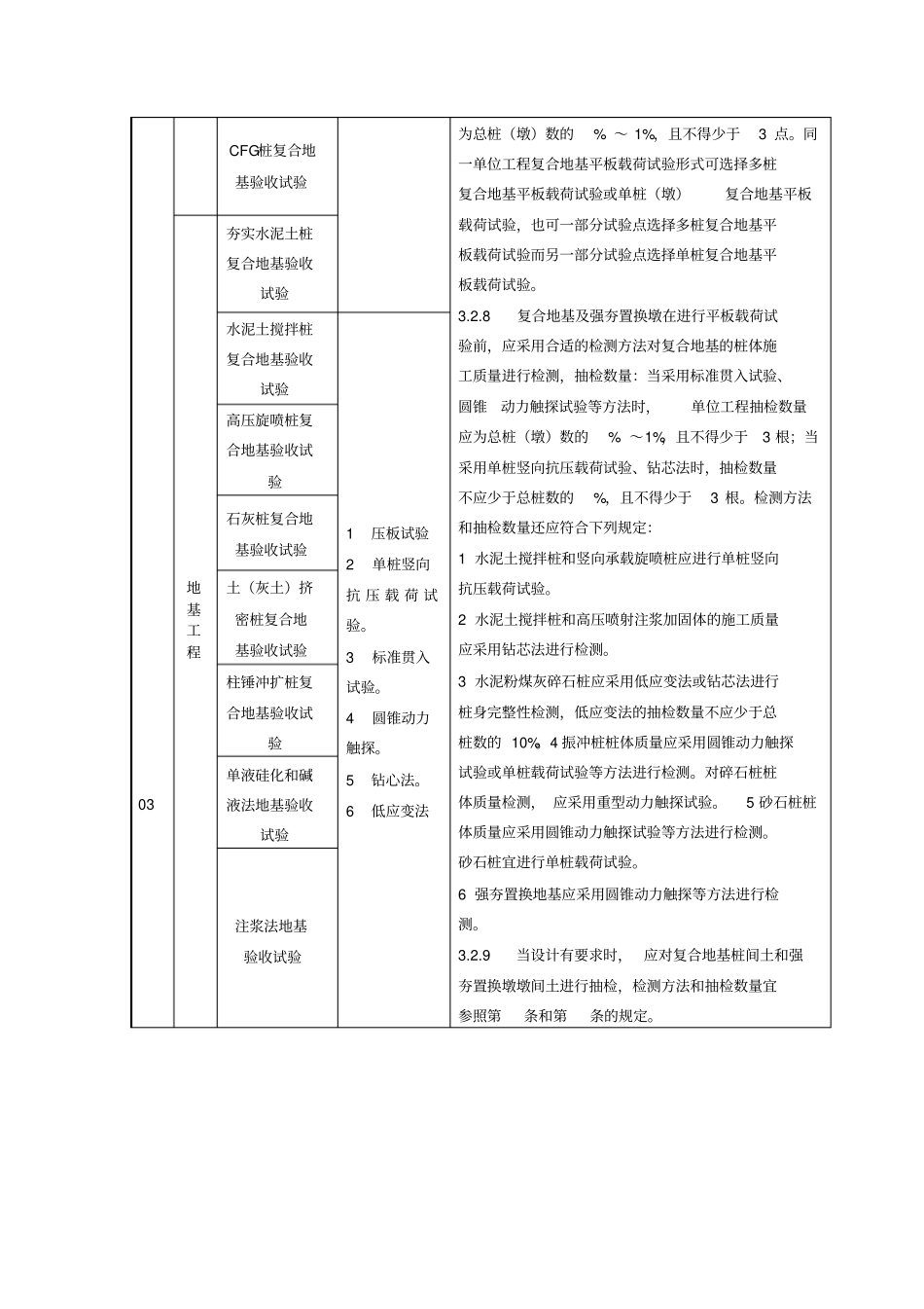 建筑工程实体检测及功能性检测参照表_第3页
