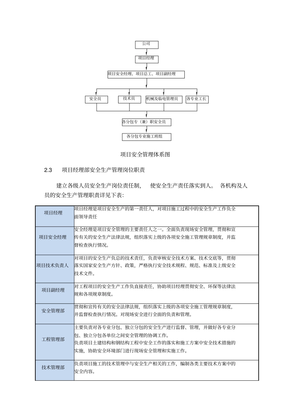 建筑工程安全保证措施35_第2页