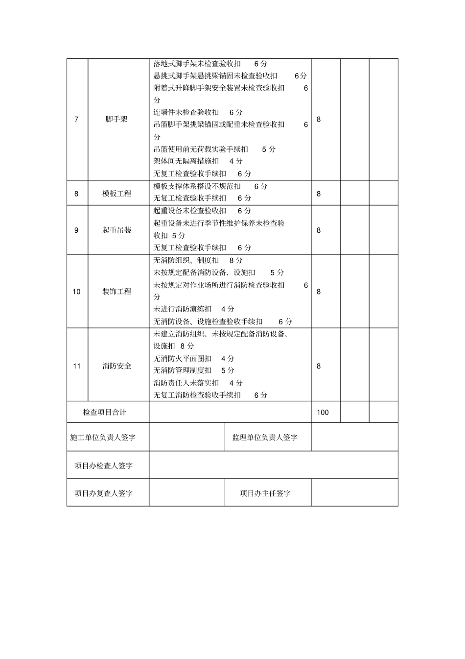 建筑工程工地复工检查表最新文档_第3页