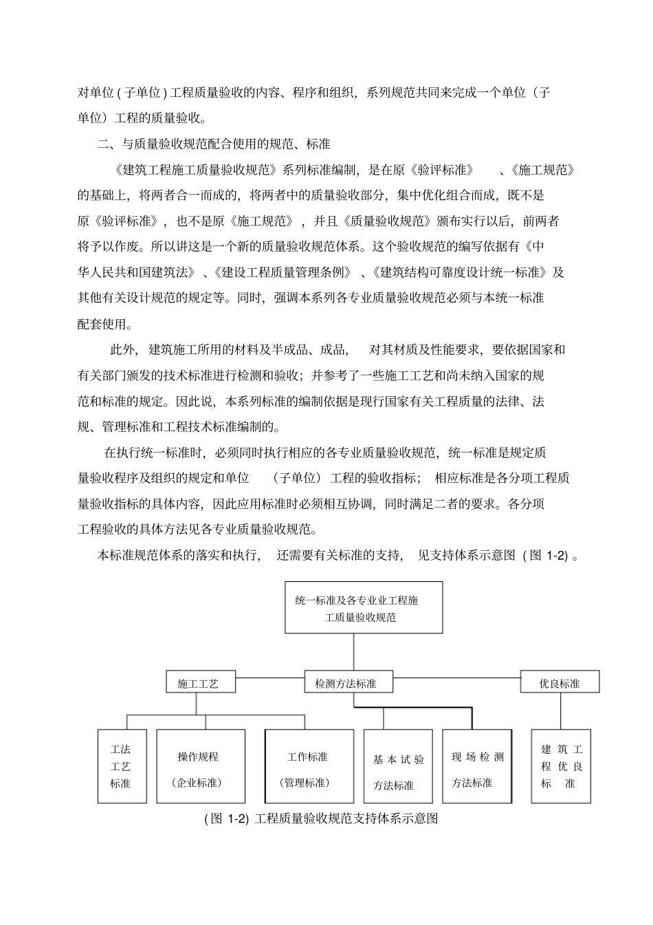 建筑工程施工质量验收统一标准内容介绍_第2页