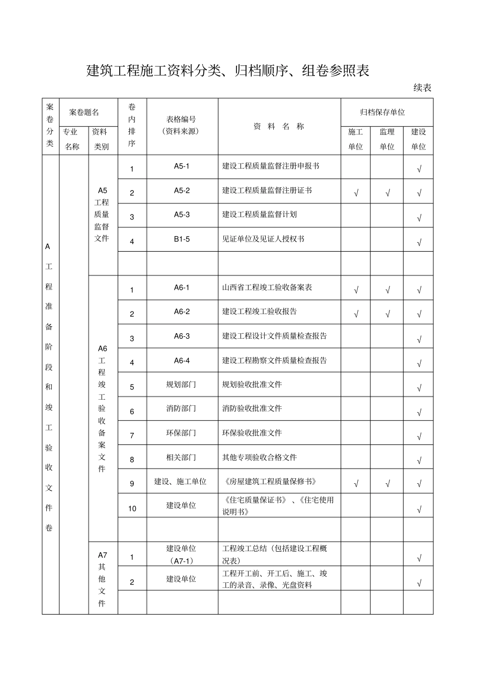 建筑工程施工资料管理规程表_第2页