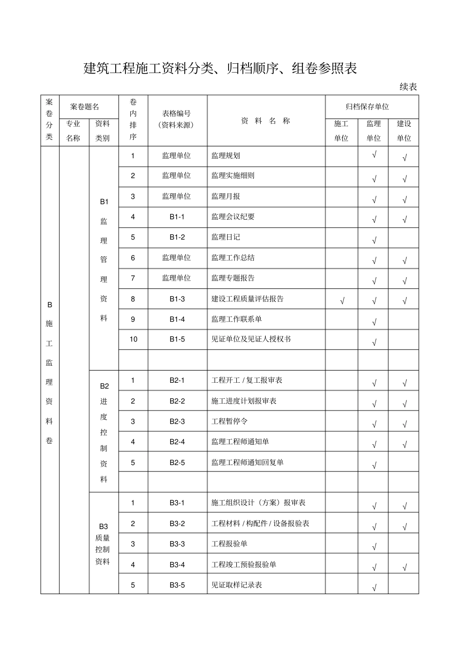 建筑工程施工资料管理规程表_第3页