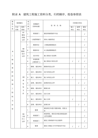 建筑工程施工资料管理规程表