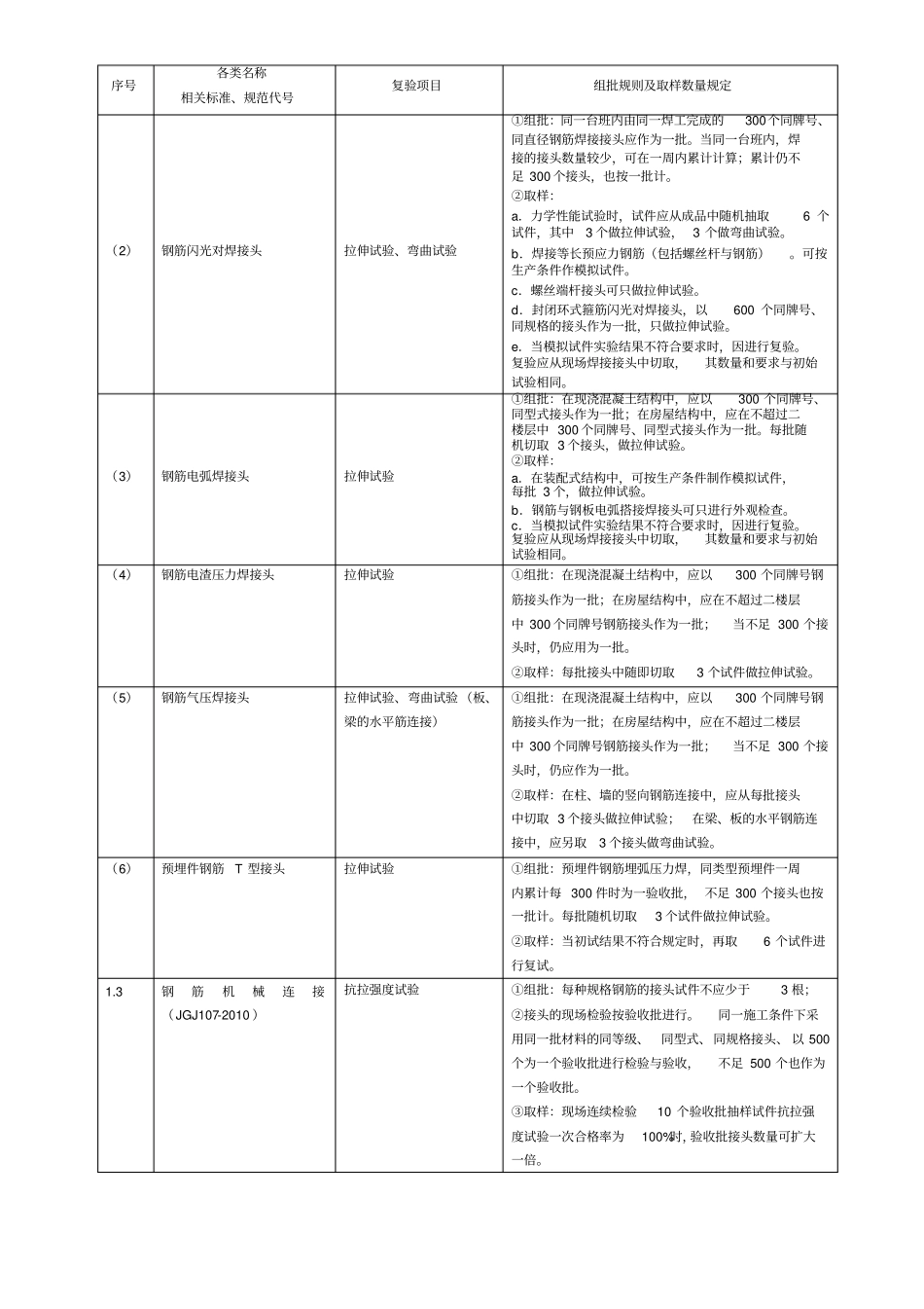 建筑工程检测试验技术管理规范JGJ-190-2010讲解_第2页