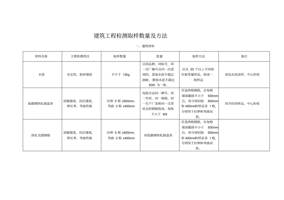 建筑工程检测取样数量及方法_第1页