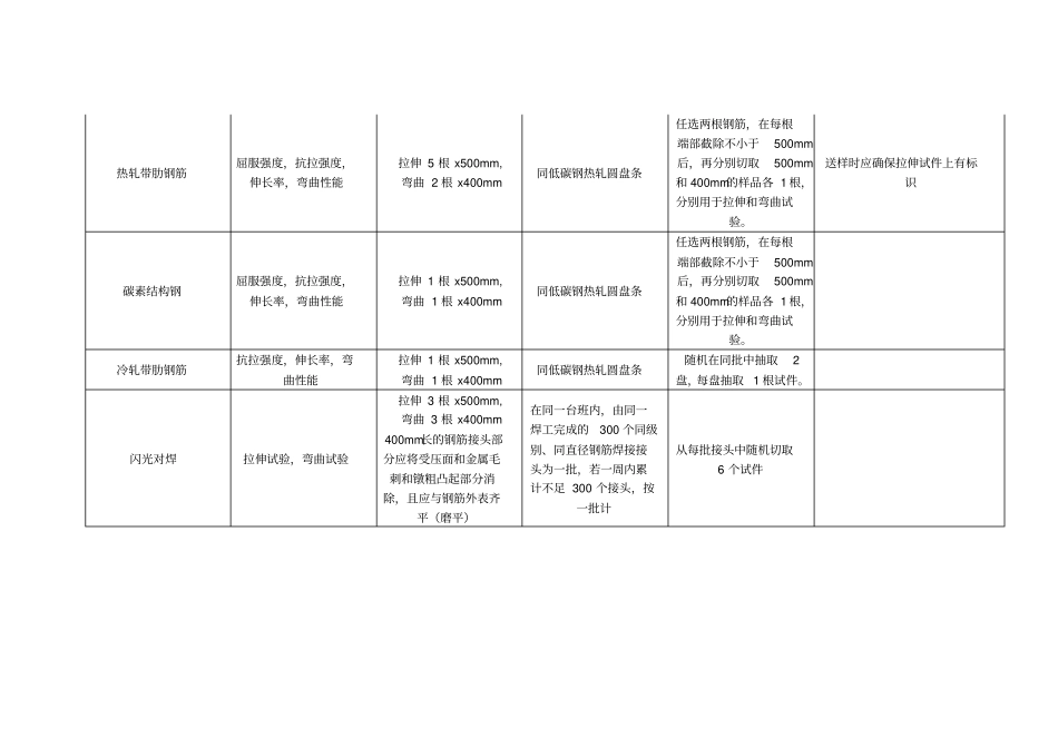 建筑工程检测取样数量及方法_第2页