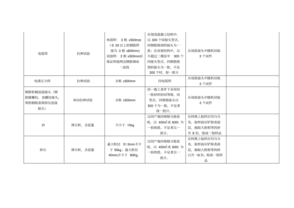 建筑工程检测取样数量及方法_第3页