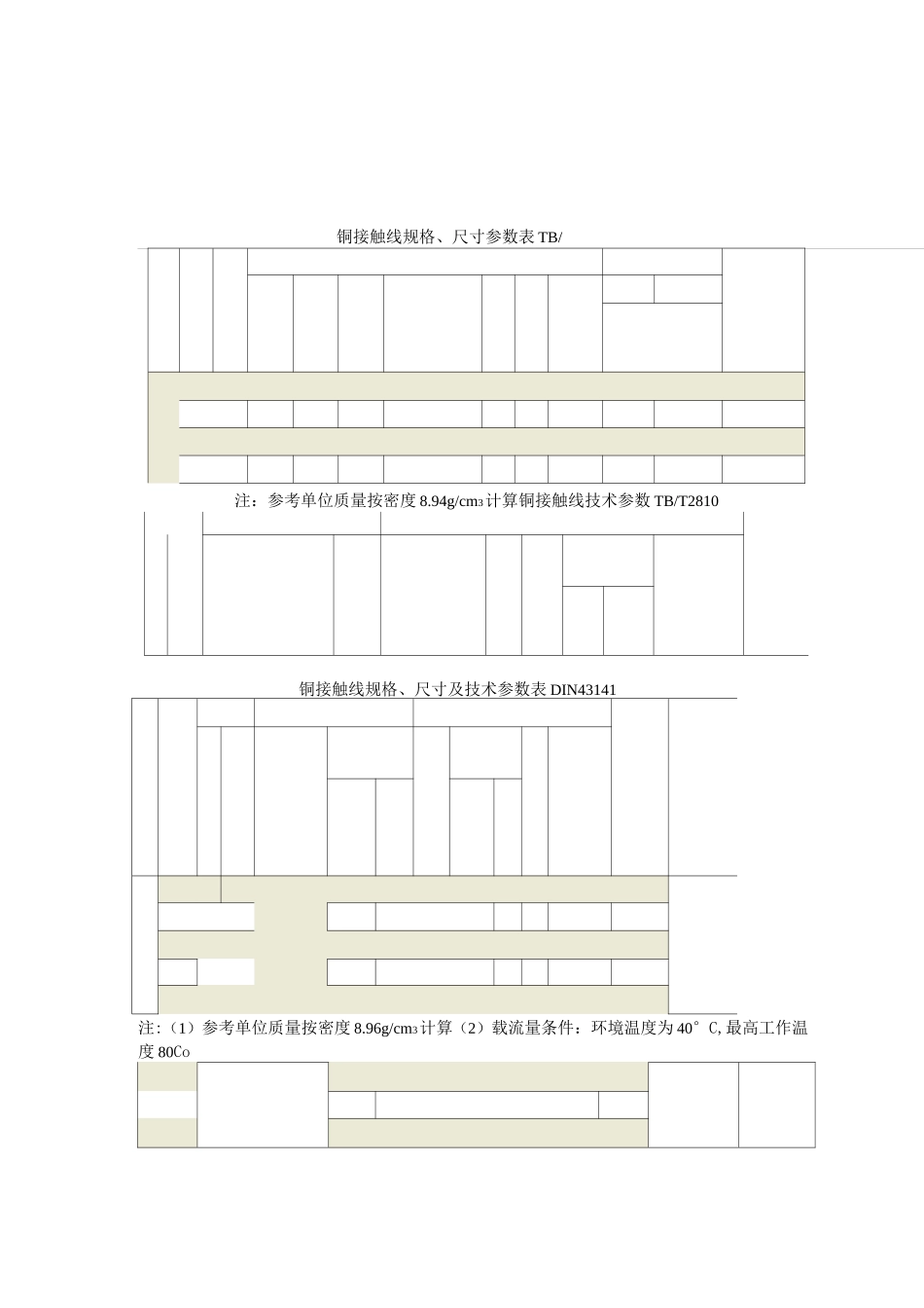 铁路接触网各种线材参数一览表_第2页