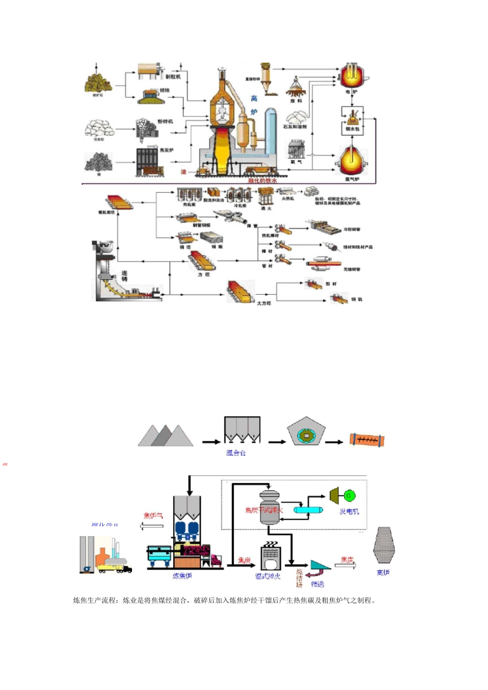 炼钢生产流程详细讲解_第2页