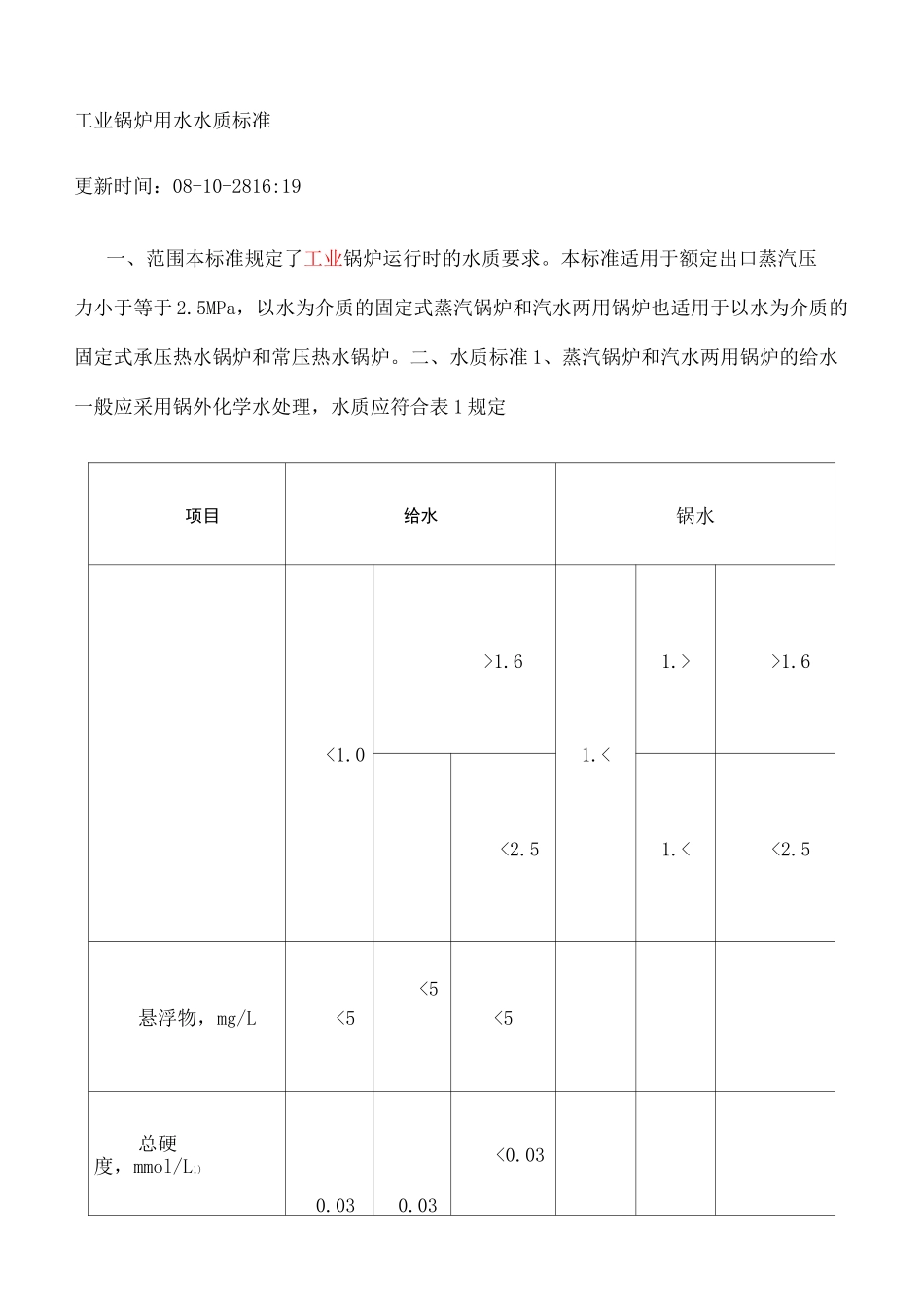 工业锅炉用水水质标准完整版_第2页