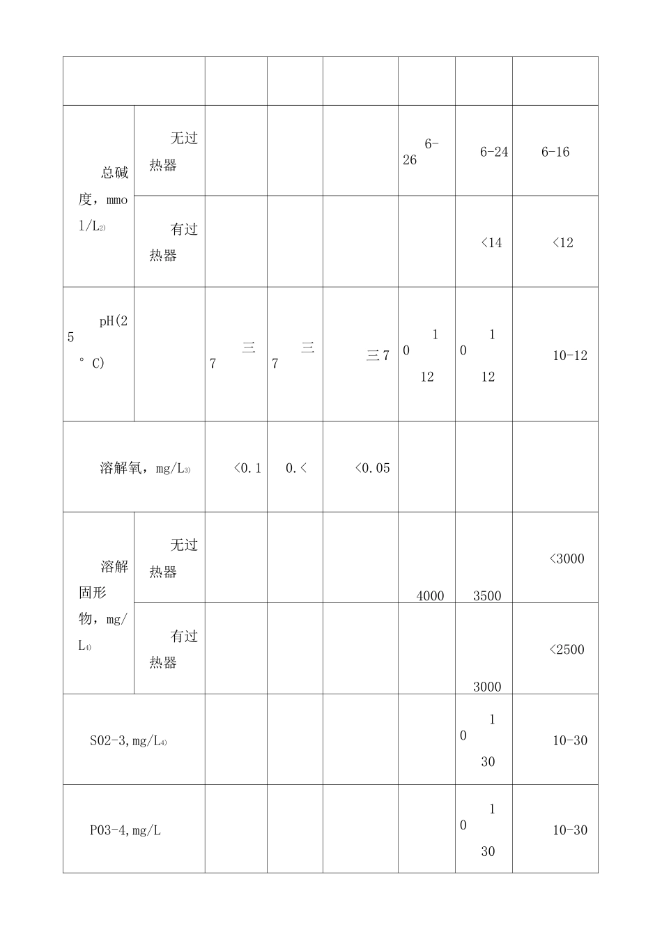 工业锅炉用水水质标准完整版_第3页