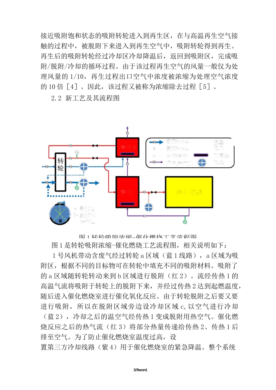 一种沸石转轮吸附浓缩+催化燃烧新工艺新选._第3页