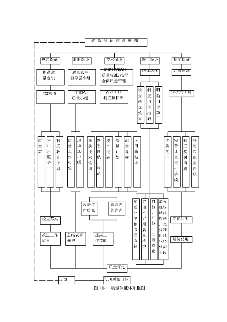 建筑工程质量保证管理制度_第3页