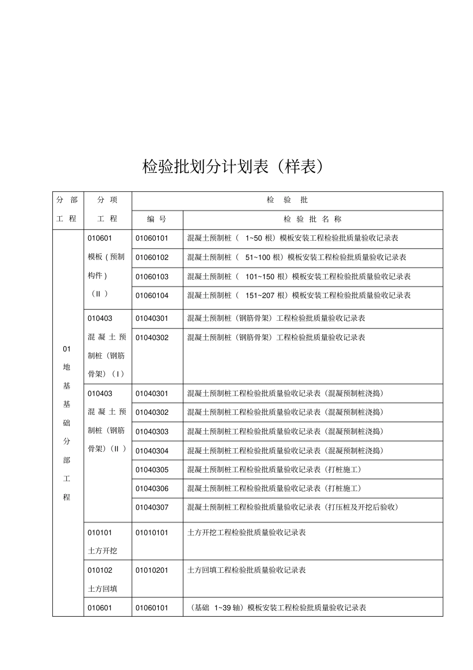 建筑工程质量检验批划分计划表_第1页