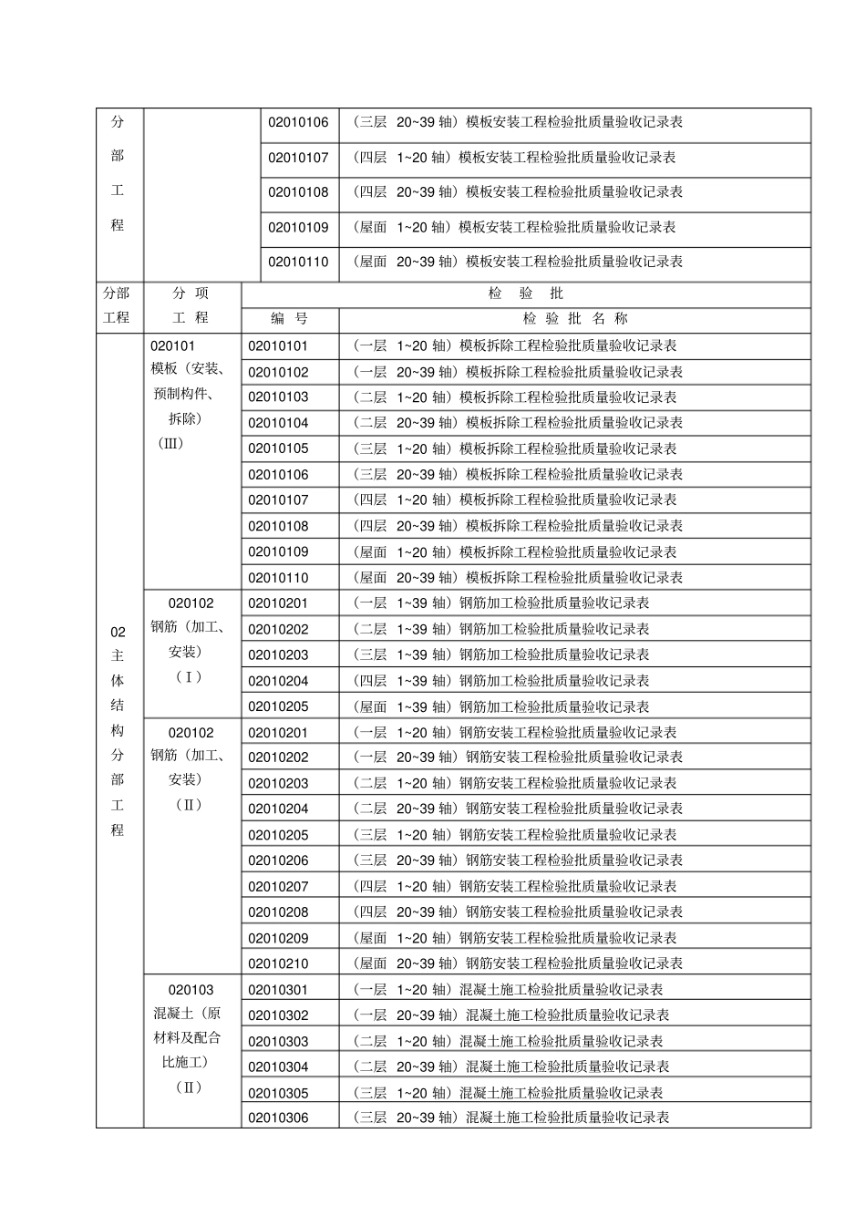 建筑工程质量检验批划分计划表_第3页
