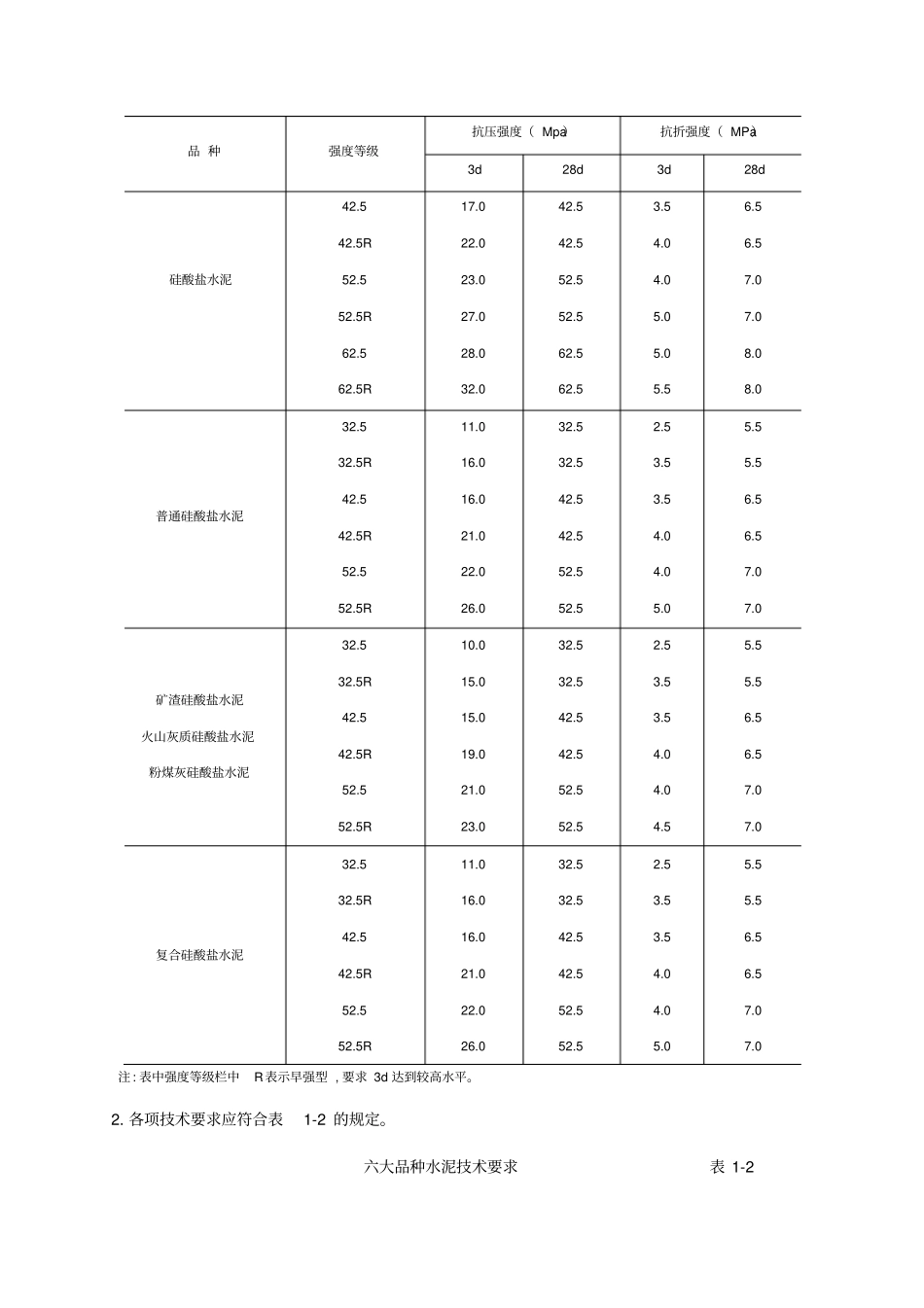 建筑工程质量通病防治方法_第3页