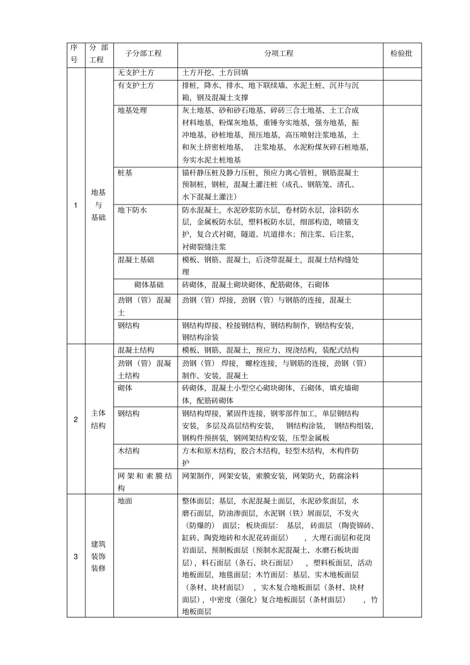 建筑工程资料全套表格_第3页