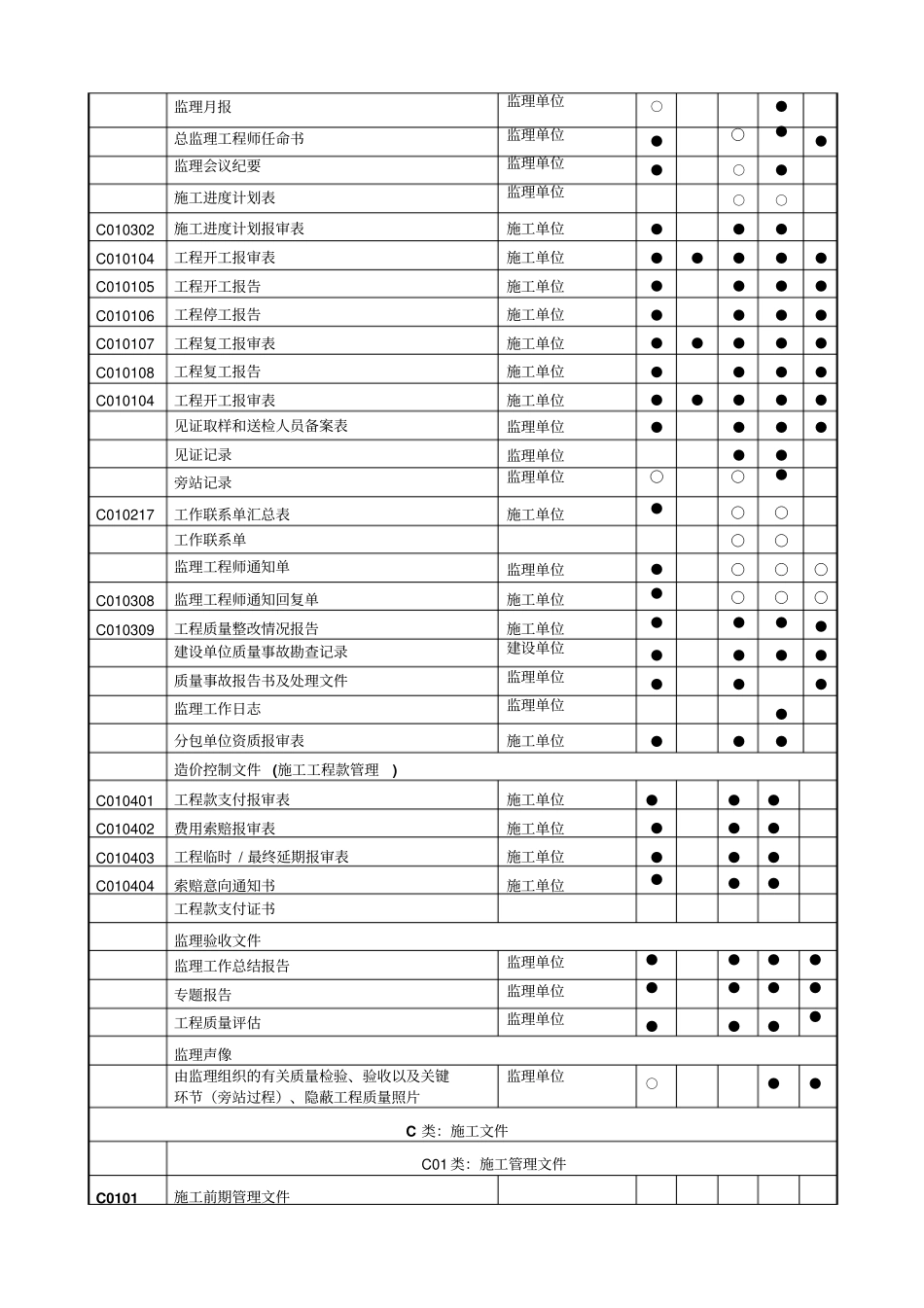 建筑工程资料归档文件归档范围_第3页