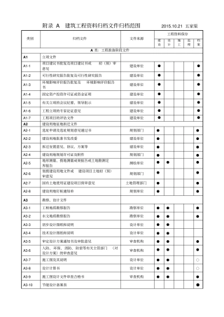 建筑工程资料归档文件归档范围