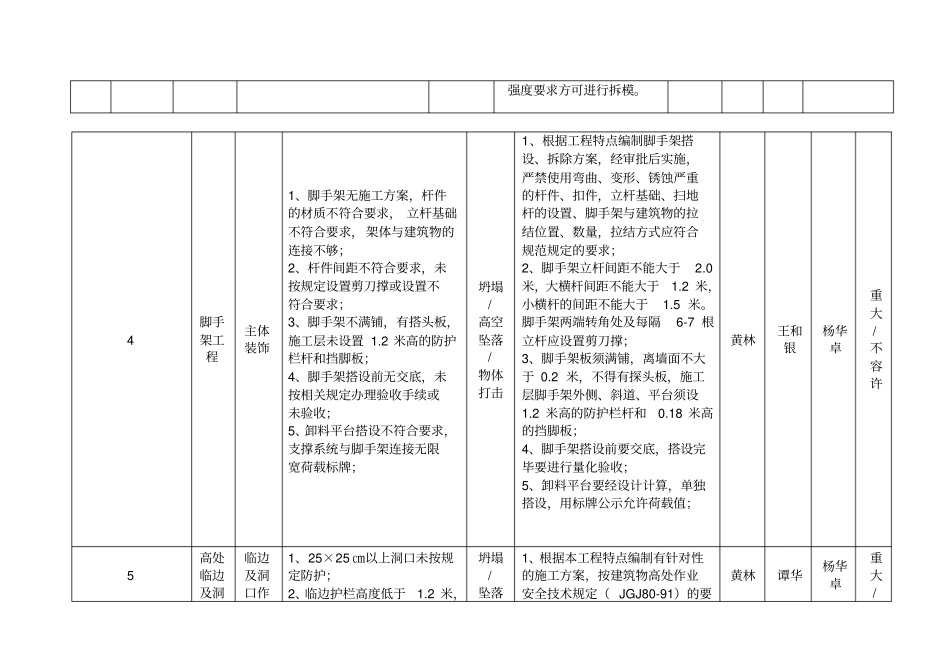 建筑工程重大危险源管理台账_第3页