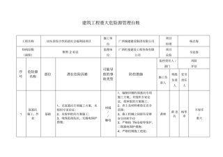 建筑工程重大危险源管理台账