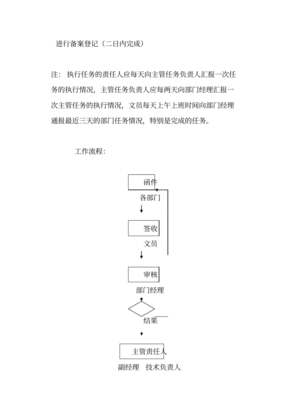 建筑工程部工作制度与流程_第2页
