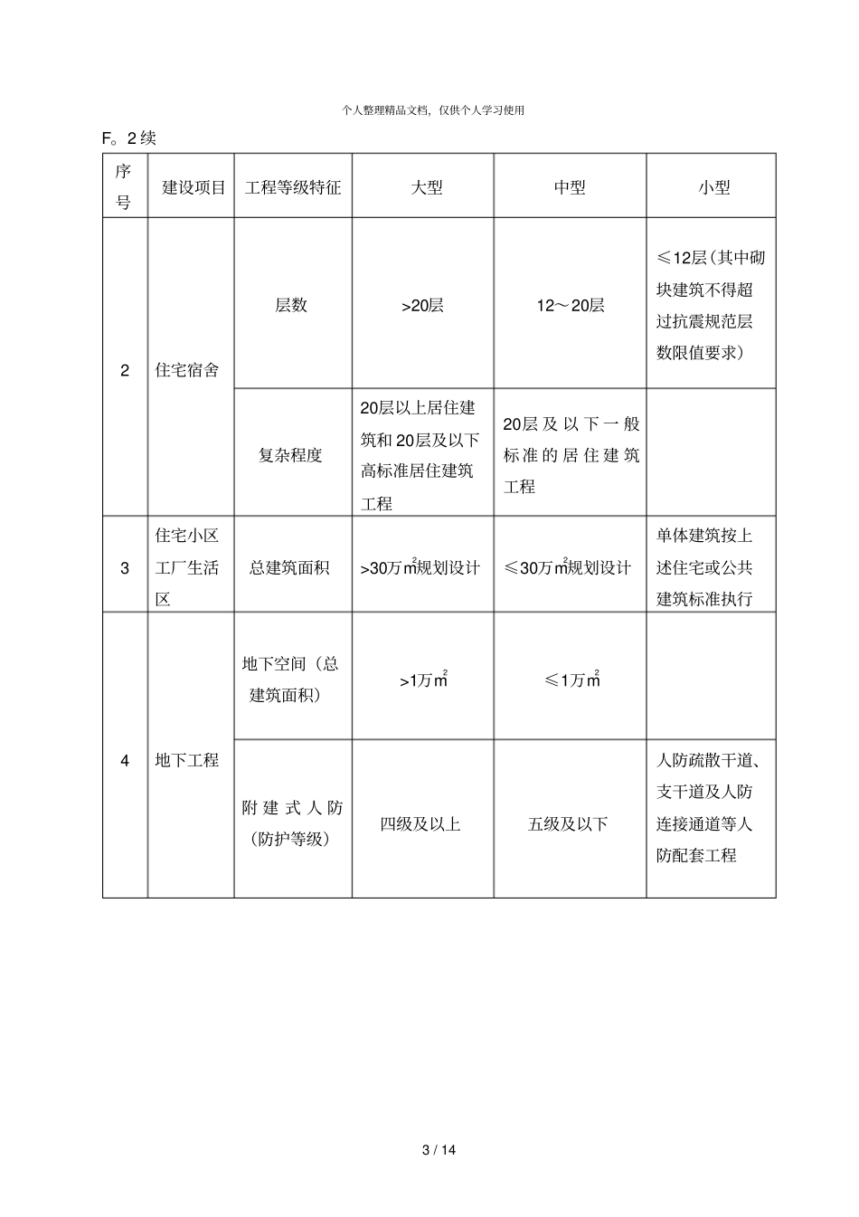 建筑工程项目规模与等级_第3页