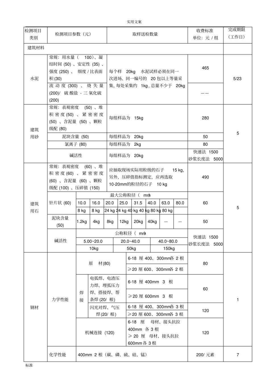 建筑工程高质量检测收费项目及实用标准表_第1页