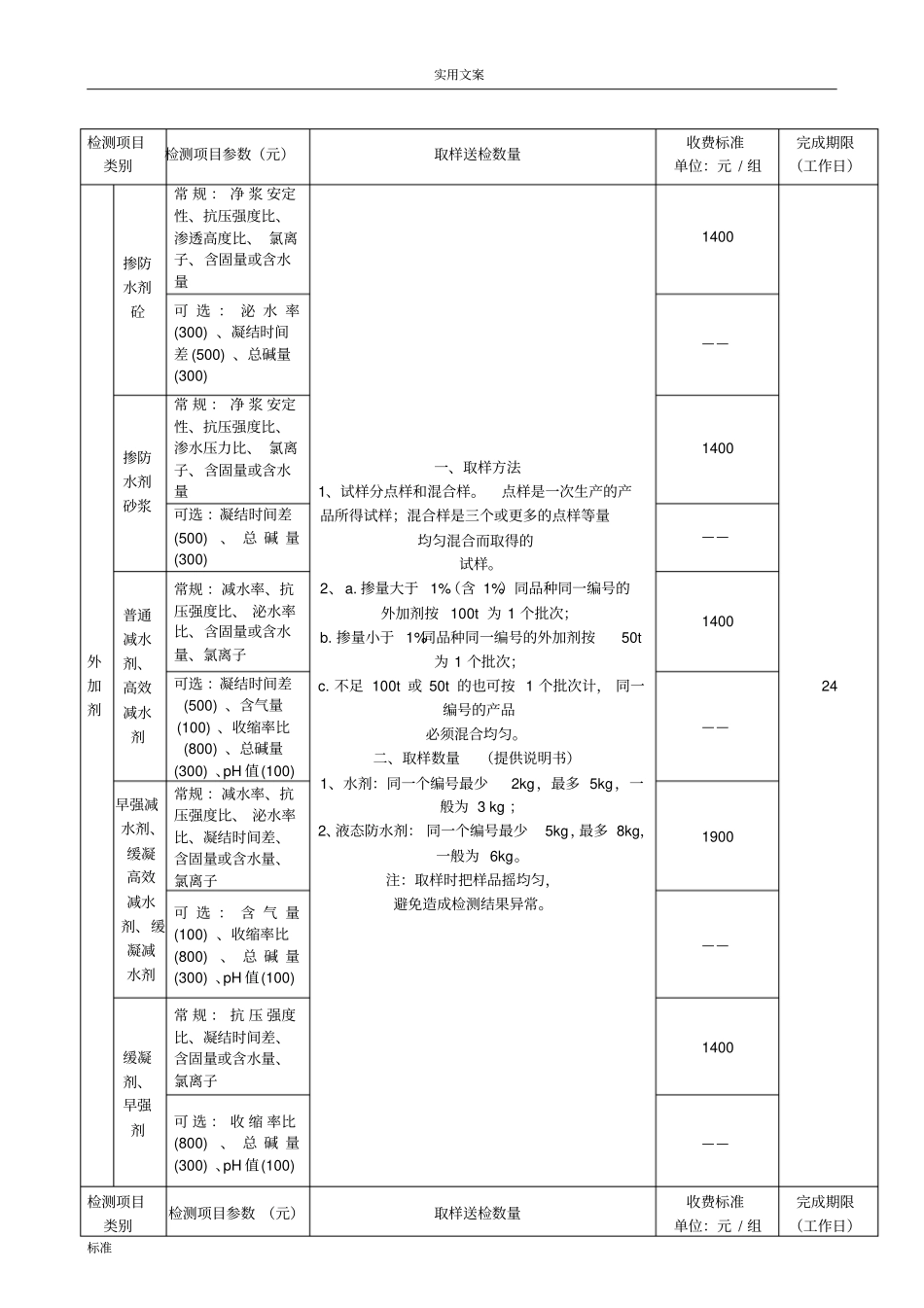 建筑工程高质量检测收费项目及实用标准表_第2页