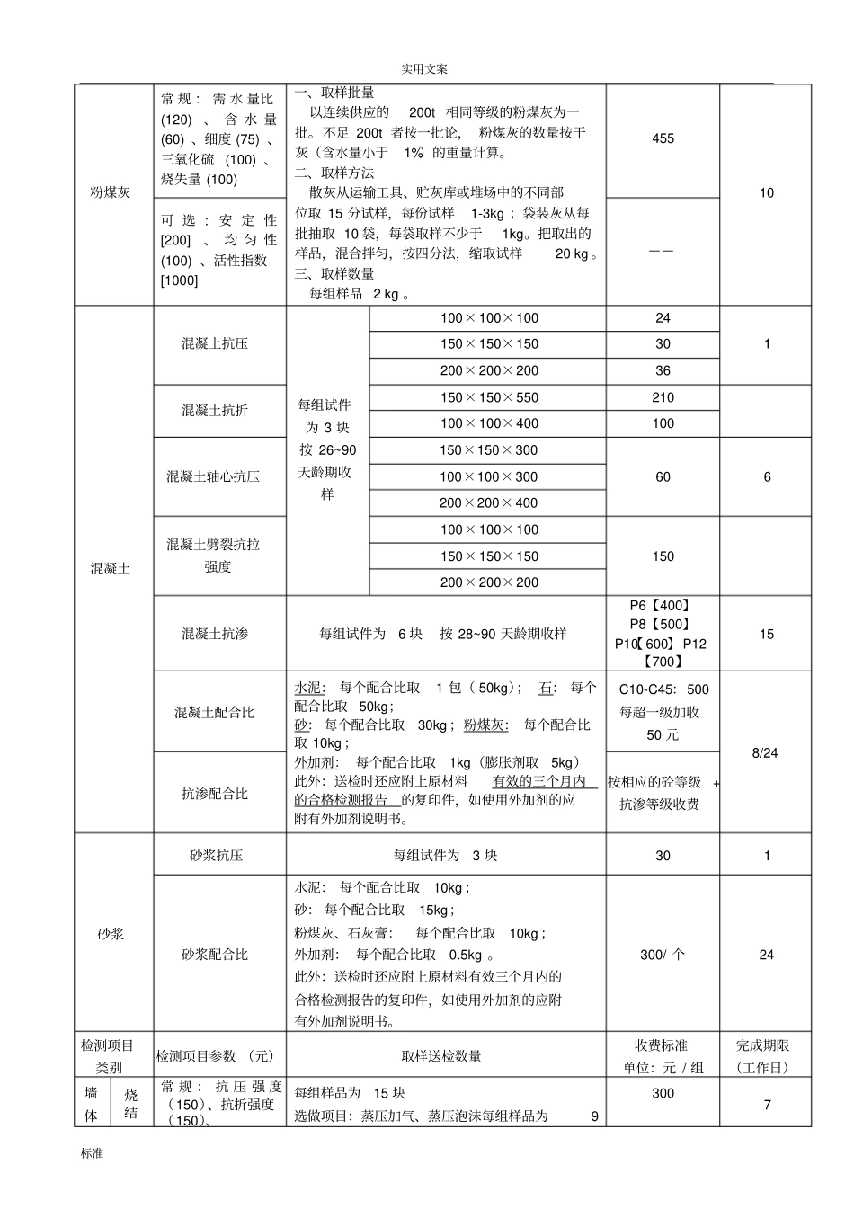 建筑工程高质量检测收费项目及实用标准表_第3页