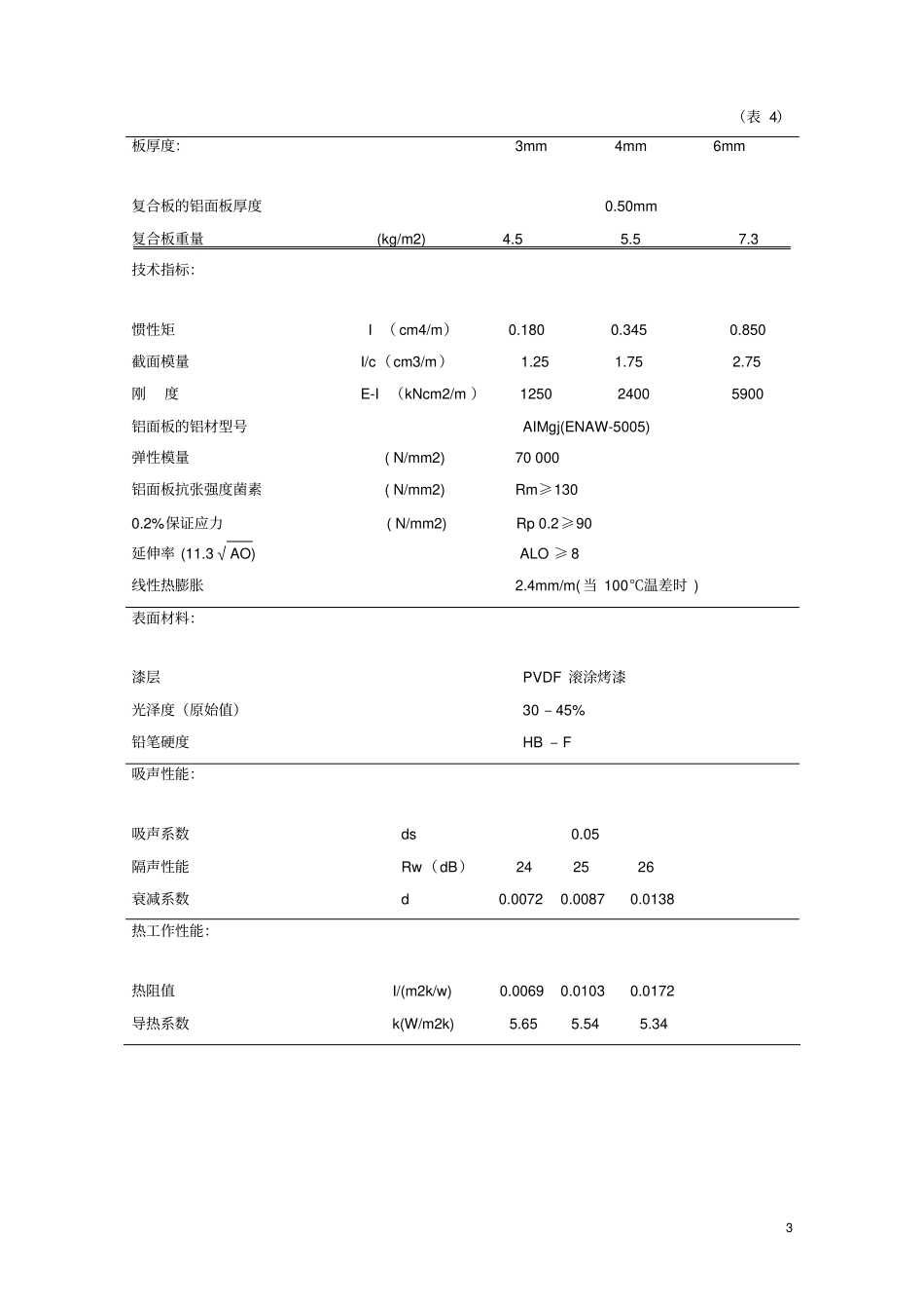 建筑幕墙外墙用板材介绍教材_第3页