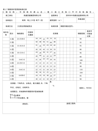 钢筋保护层厚度检测记录
