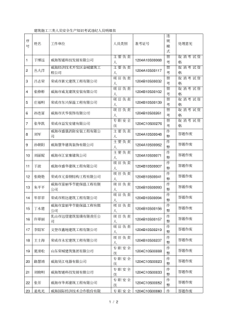 建筑施工三类人员安全生产知识考试违纪人员明细表