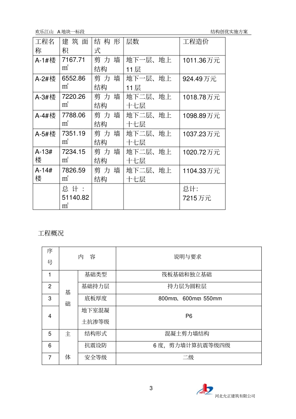 建筑工程高层住宅创建优质结构工程施工方案_第3页