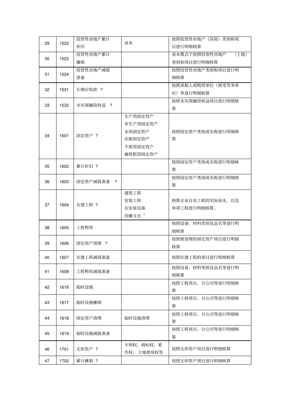 建筑施工企业会计科目表_第3页