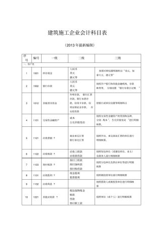 建筑施工企业会计科目表