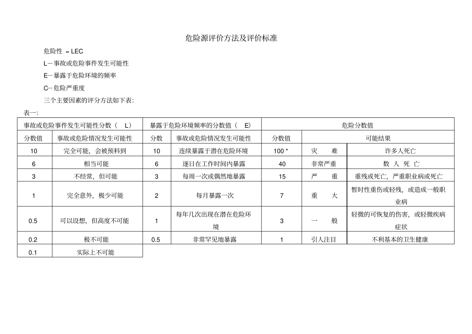 建筑施工危险源识别、评价方法汇总表_第3页