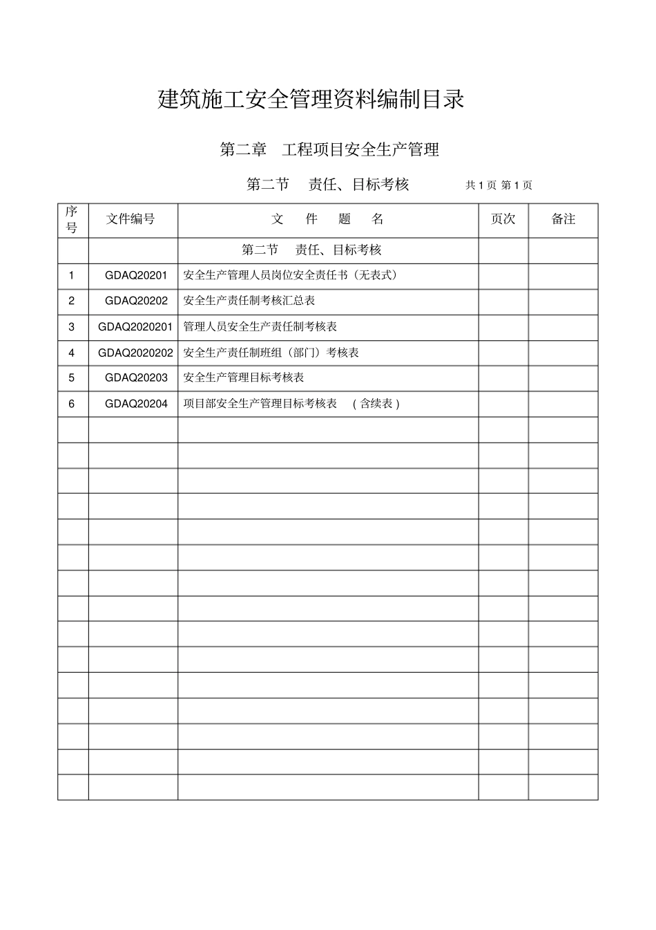 建筑施工安全管理资料编制目录_第2页