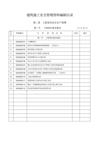 建筑施工安全管理资料编制目录