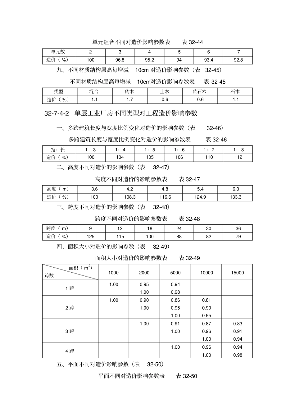 建筑施工手册系列之建筑工程造价_第2页