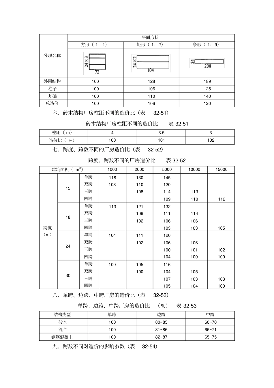建筑施工手册系列之建筑工程造价_第3页