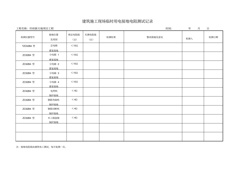 建筑施工现场临时用电接地电阻测试记录_第1页