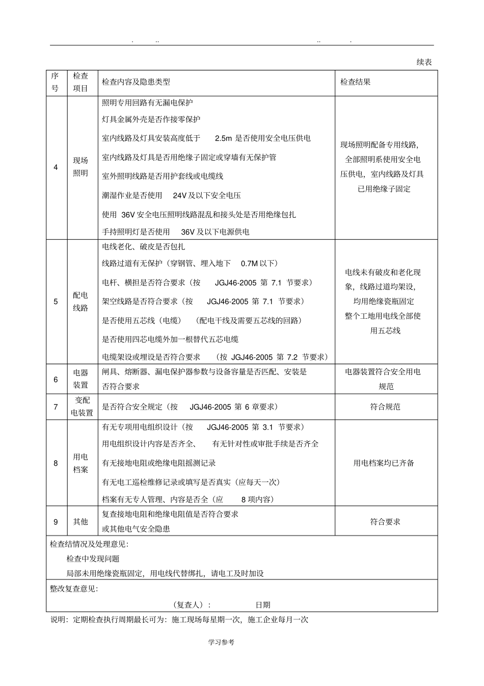 建筑施工现场临时用电检查表_第2页