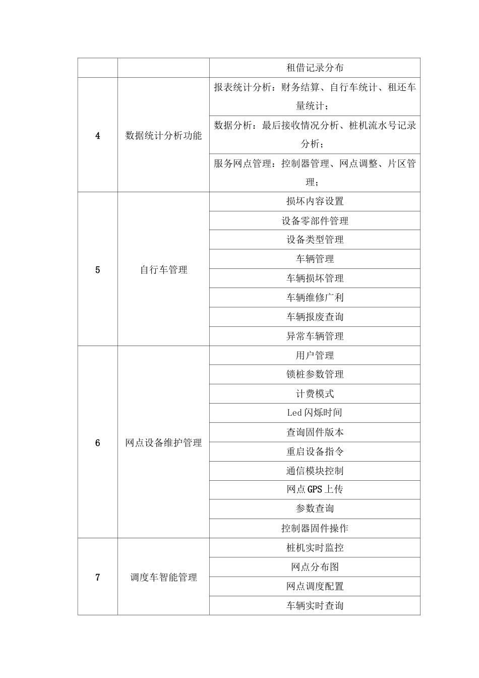 系统运行报告(客户端)_第3页