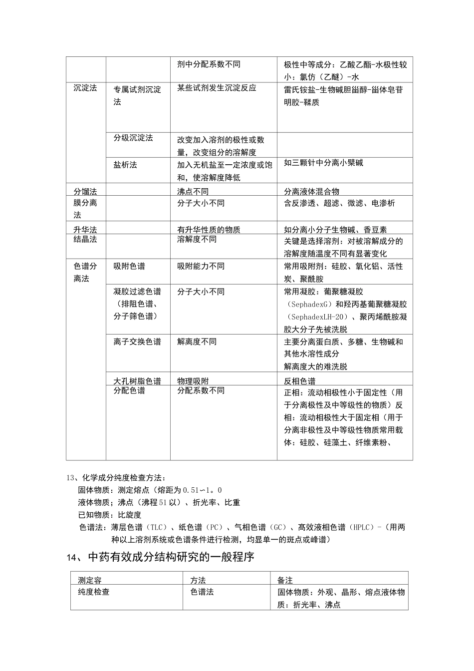 中药化学考研复习资料全_第3页