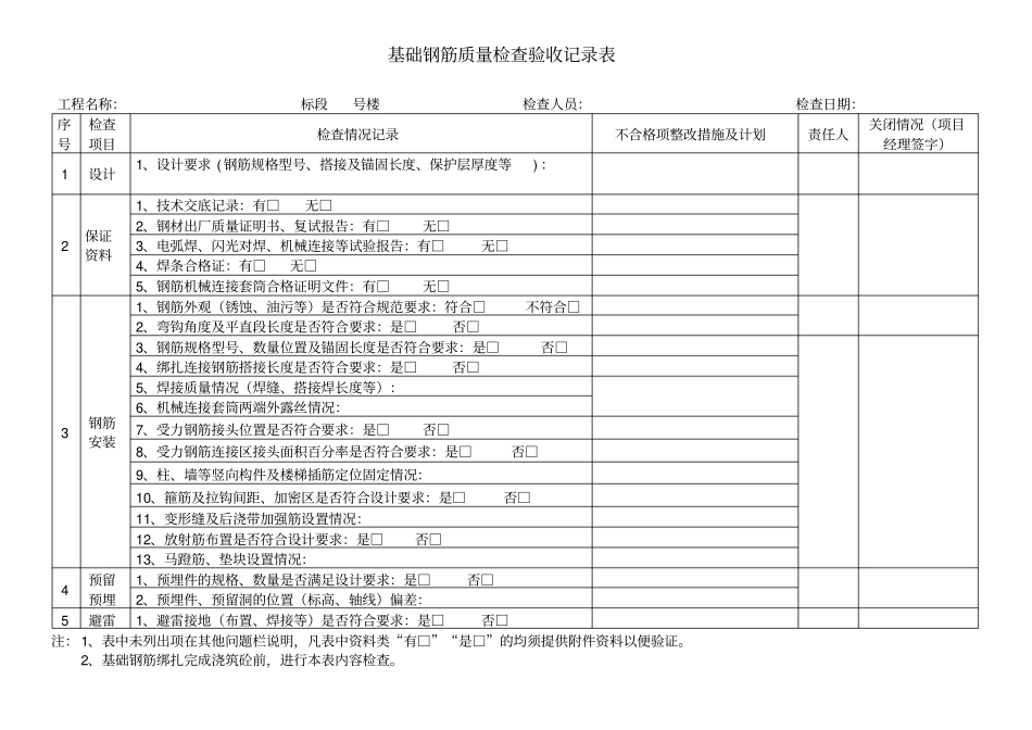 建筑施工质量检查标准表格_第2页