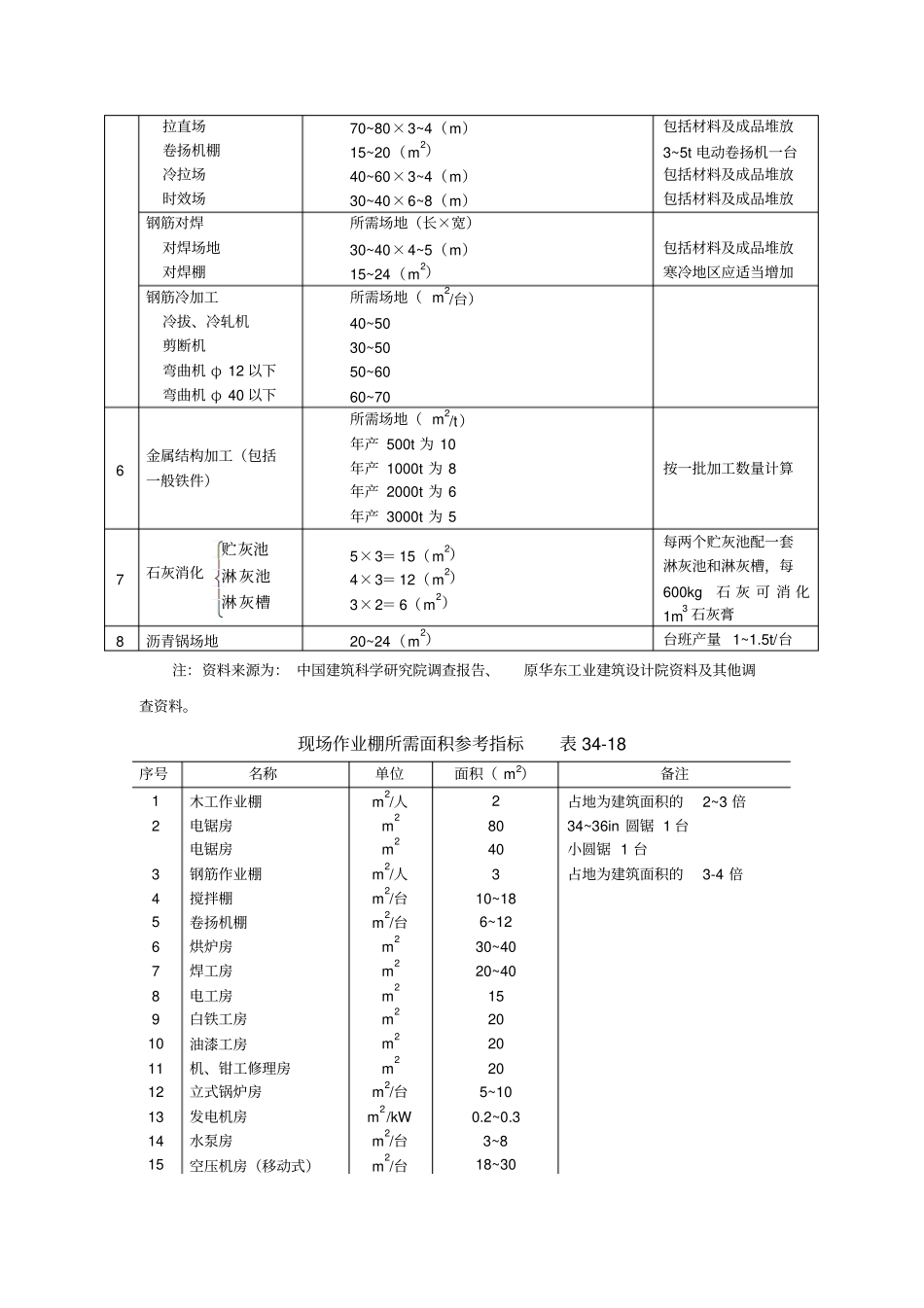 建筑施工设施管理_第3页