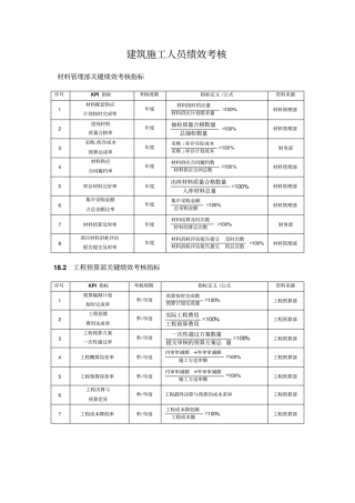 建筑施工行业绩效考核KPI指标库
