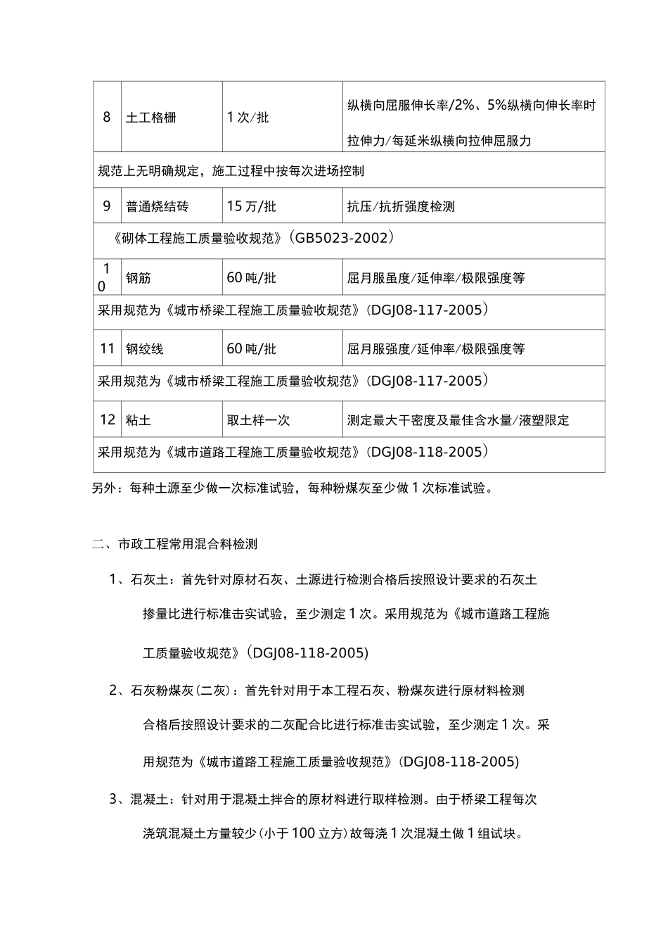 市政工程检测频率汇总_第2页